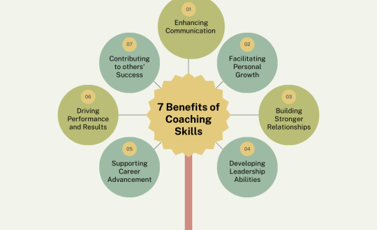 7 Benefits of Coaching