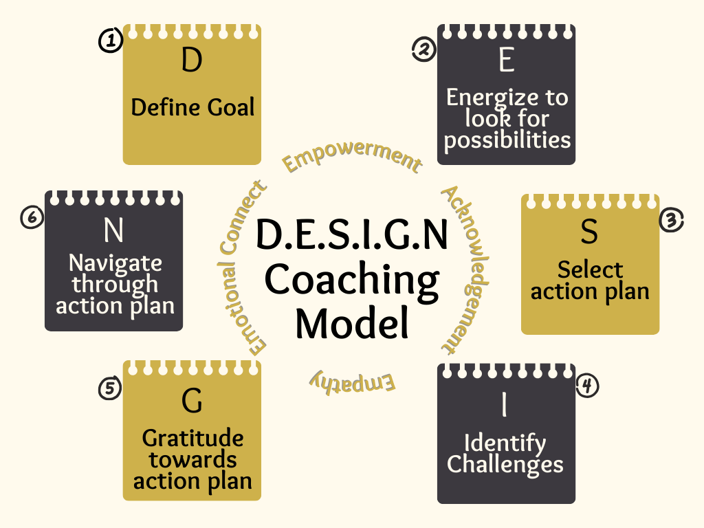 Purpose Of Coaching Models - Abhyudaya