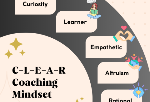 CLEAR Coaching Mindset - Graphic