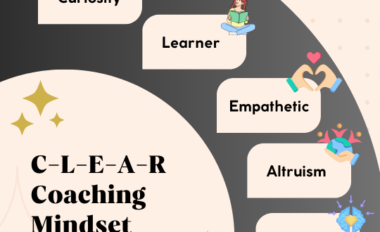 CLEAR Coaching Mindset - Graphic