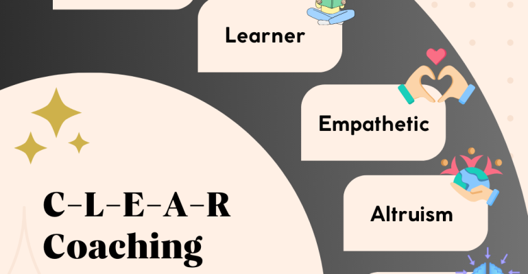 CLEAR Coaching Mindset - Graphic