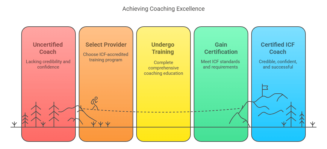 Certified ICF coach