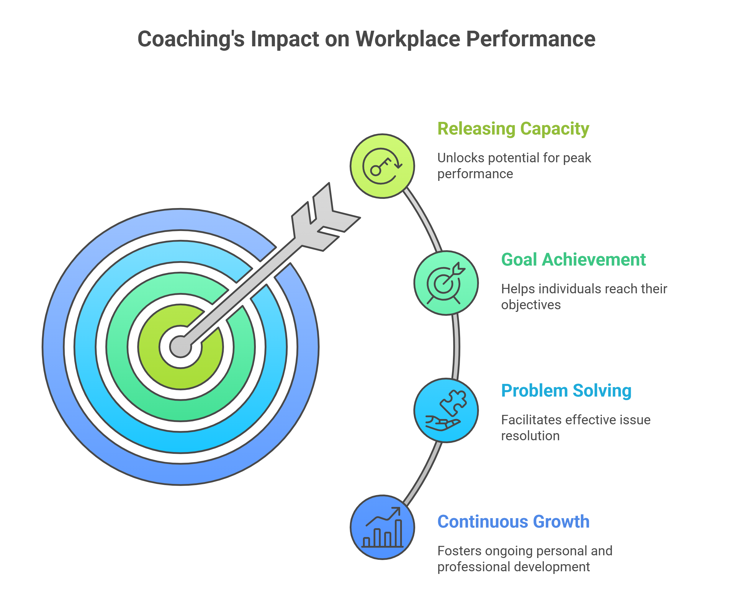 Coaching Benefits
