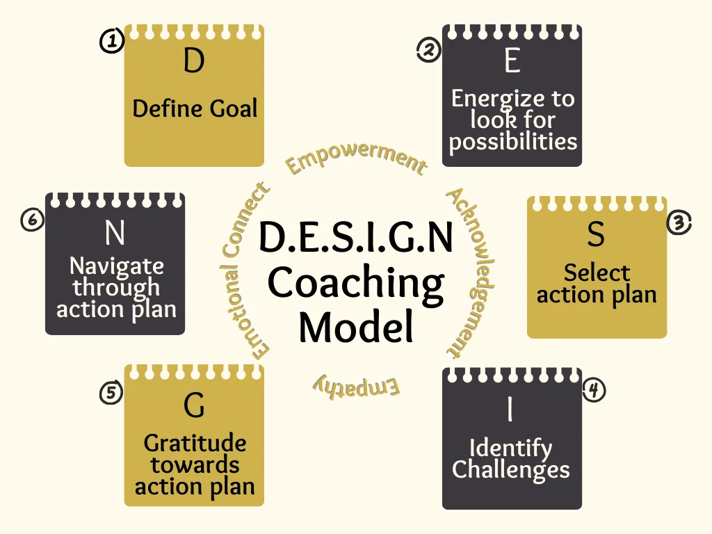 Purpose of Coaching Models